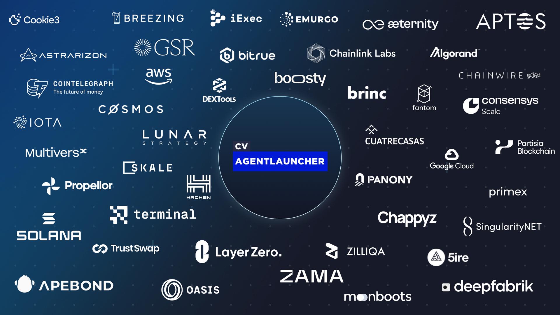 Agentlaunch Partners