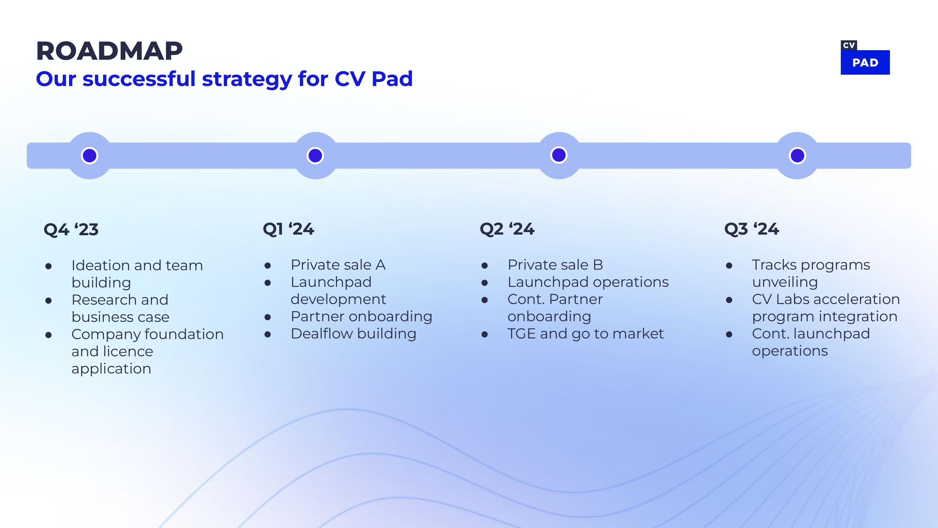 CV Pad Pitch Deck page 11