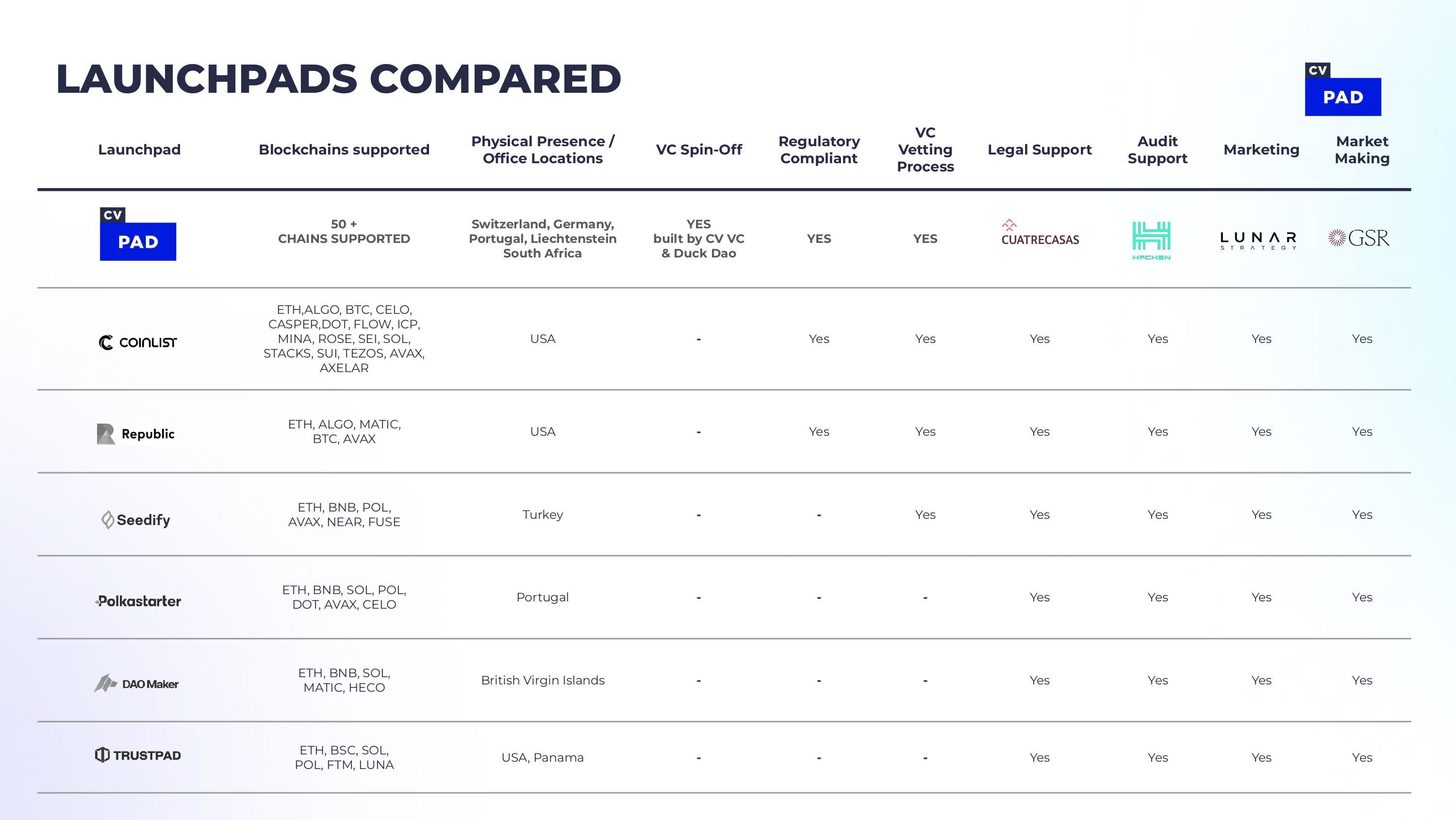 CV Pad Pitch Deck page 5