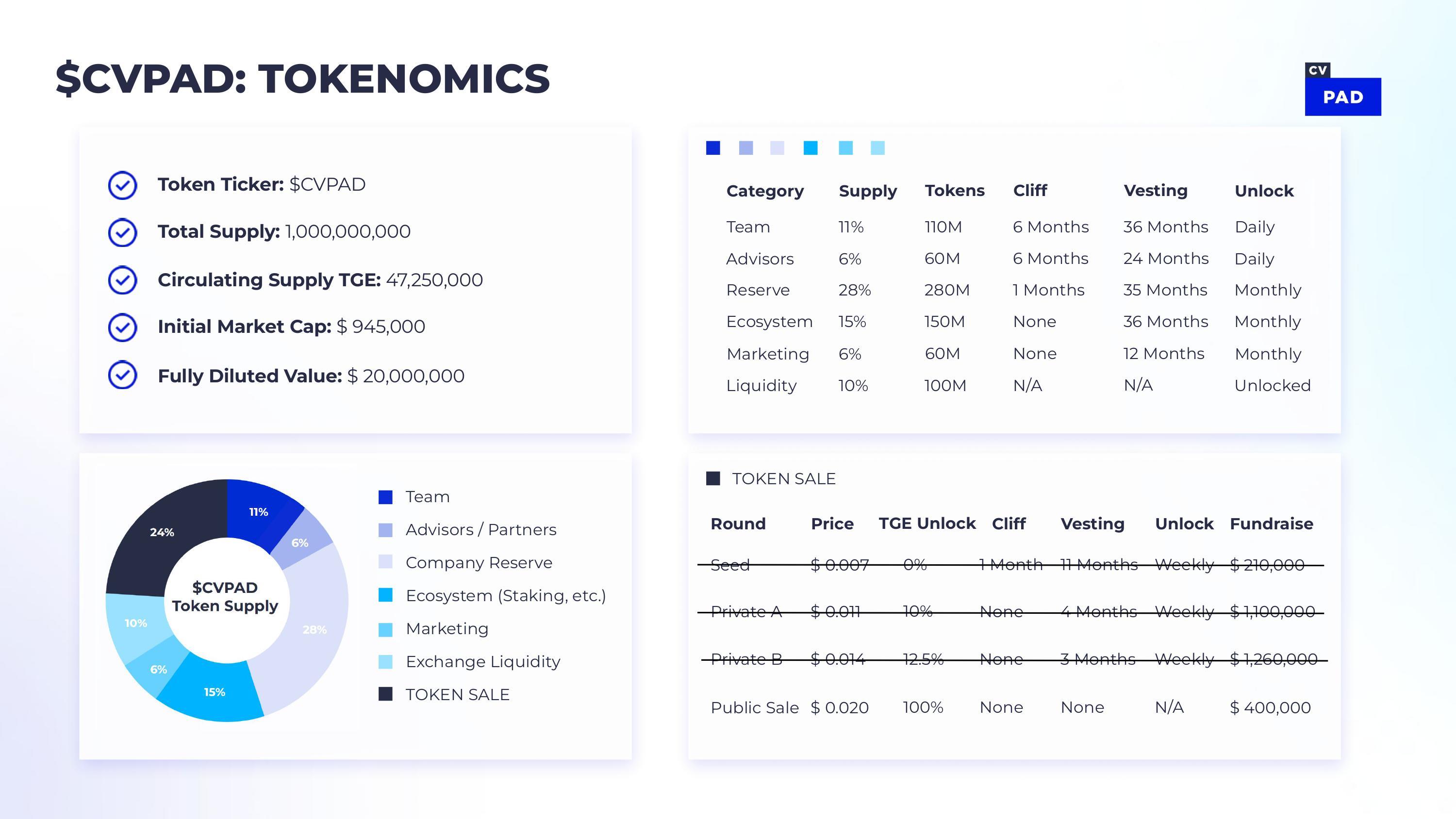 CV Pad Pitch Deck page 6