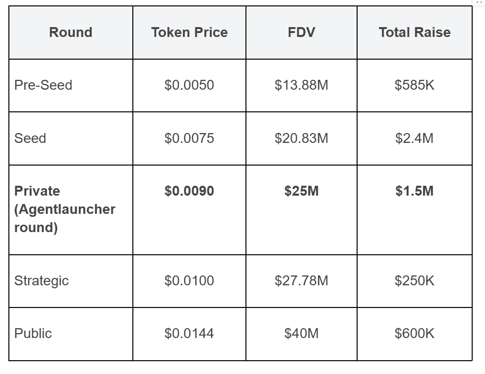 FundraiseEverreach