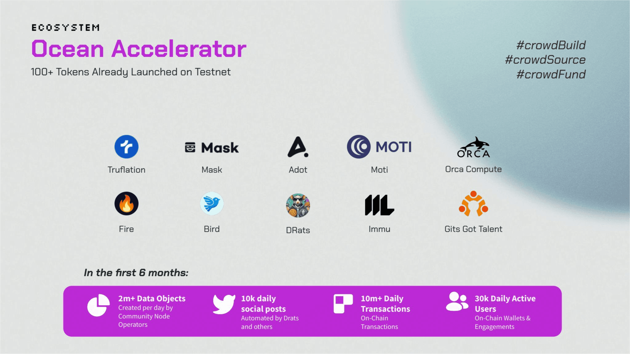 Koii Pitchdeck slide