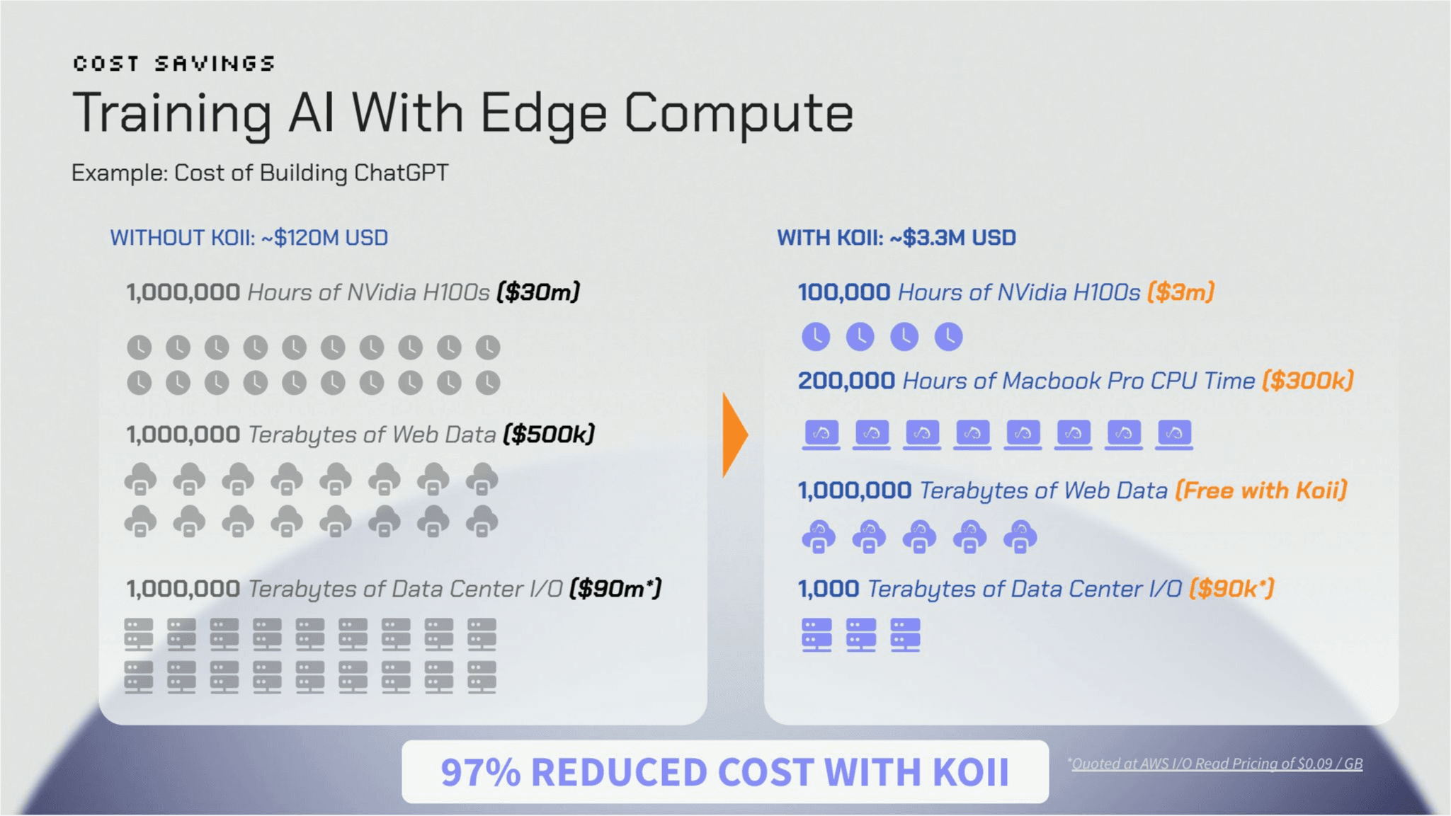 Koii Pitchdeck slide