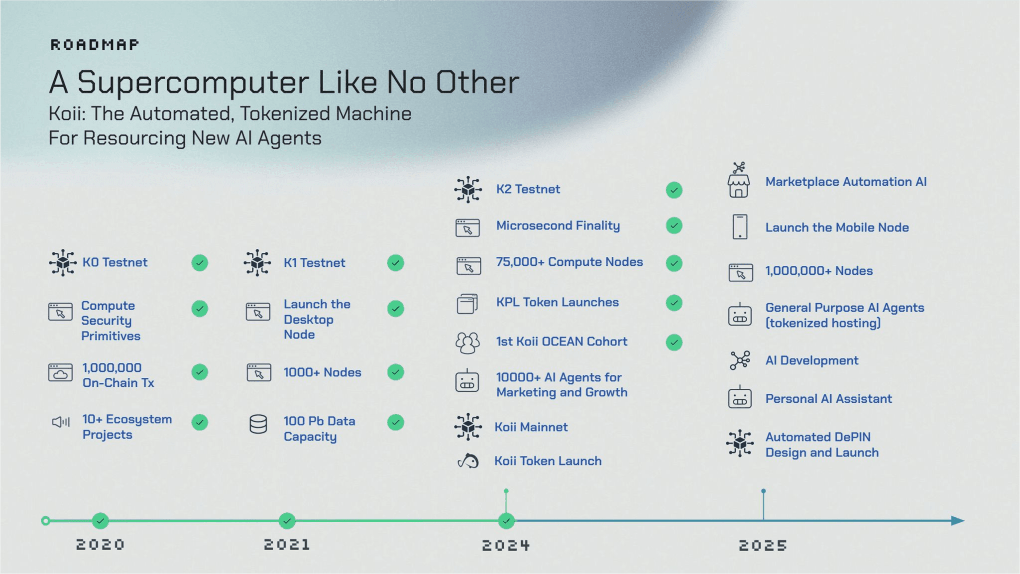 Koii Pitchdeck slide