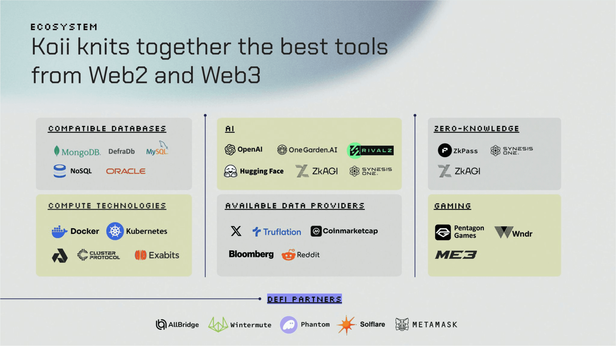 Koii Pitchdeck slide