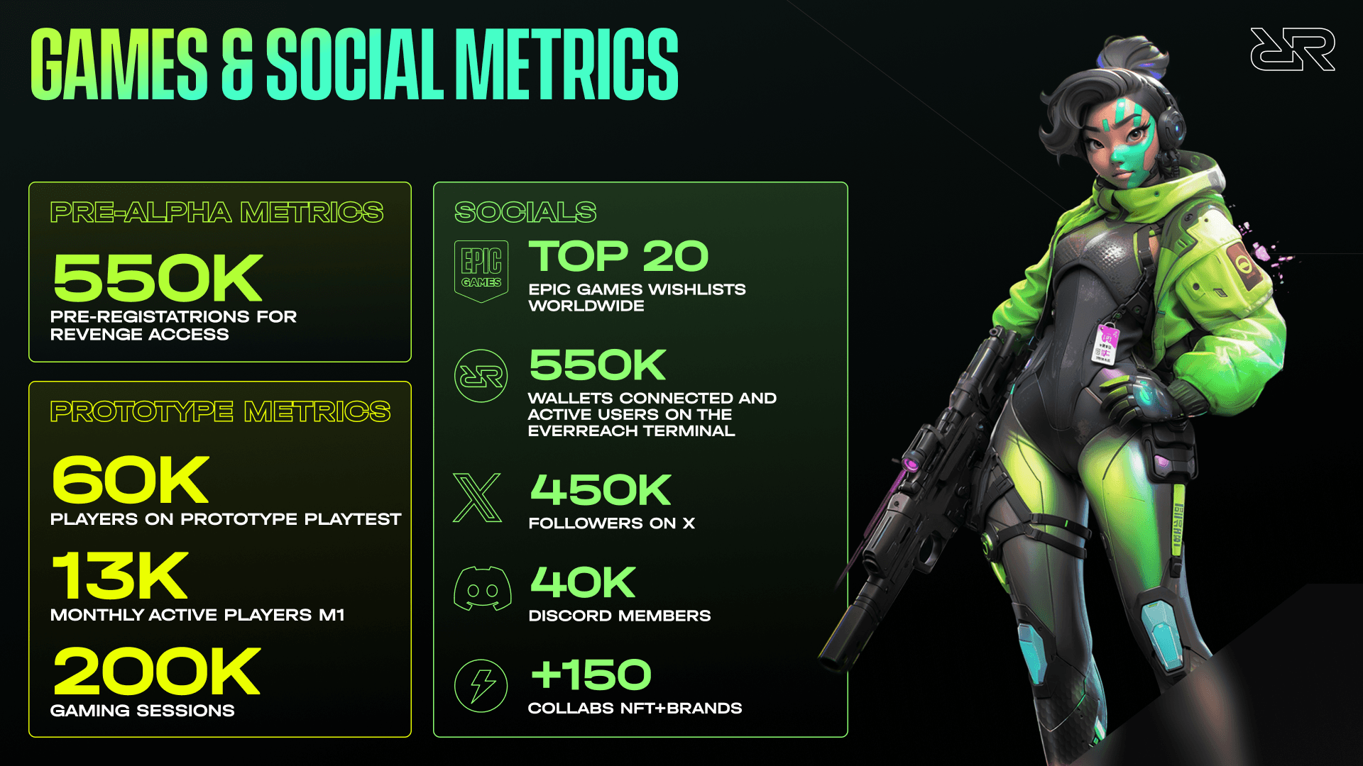 metrics-Everreach