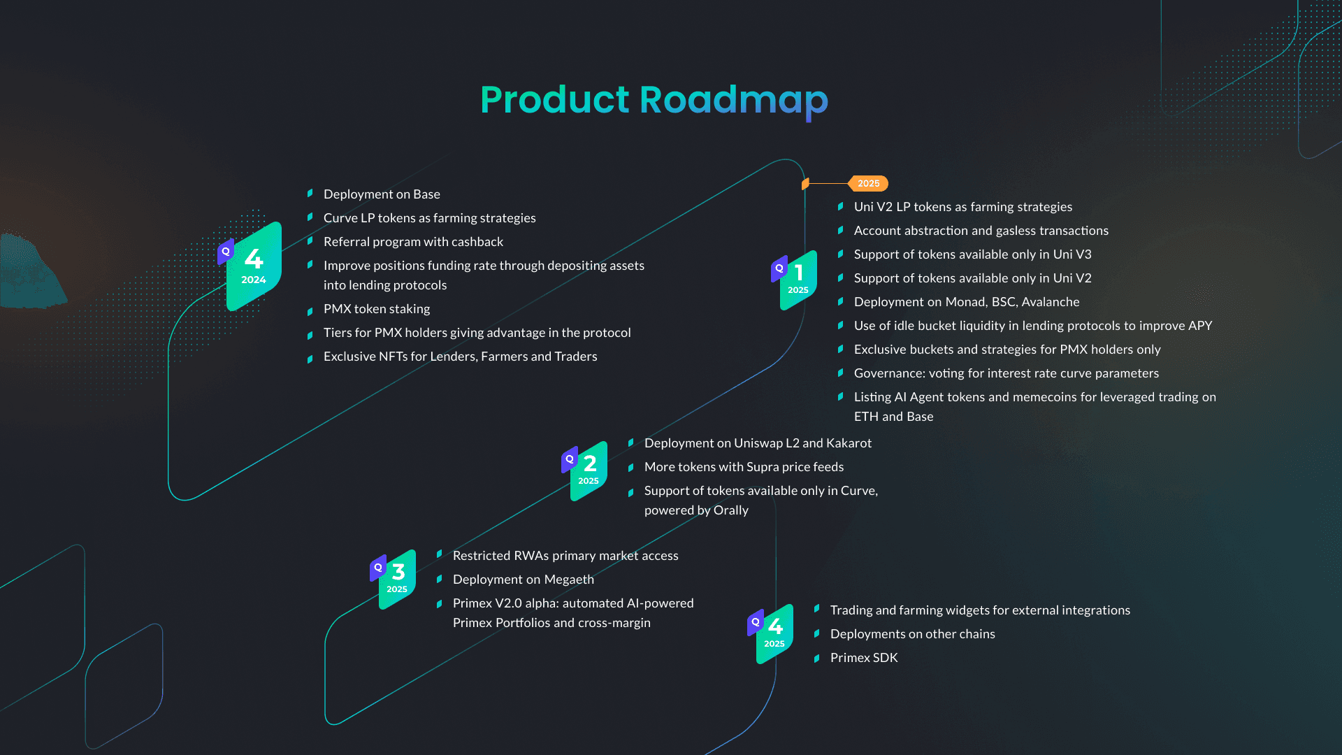 Roadmap new.png