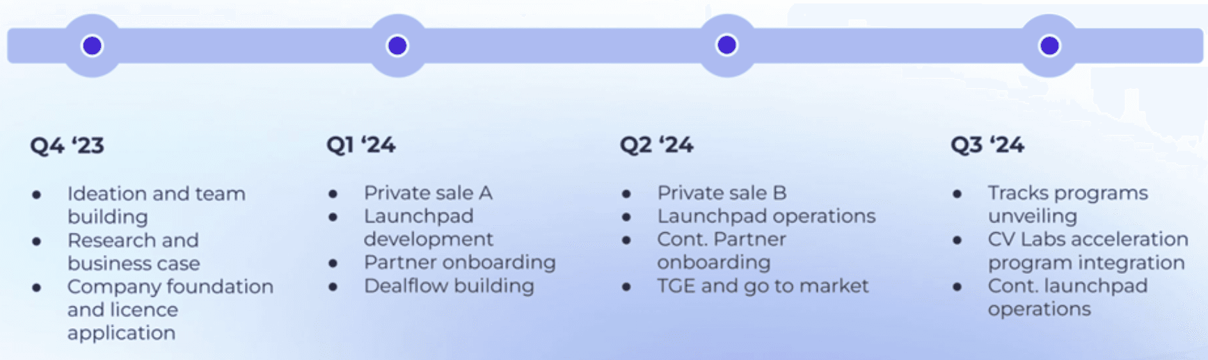 Roadmap