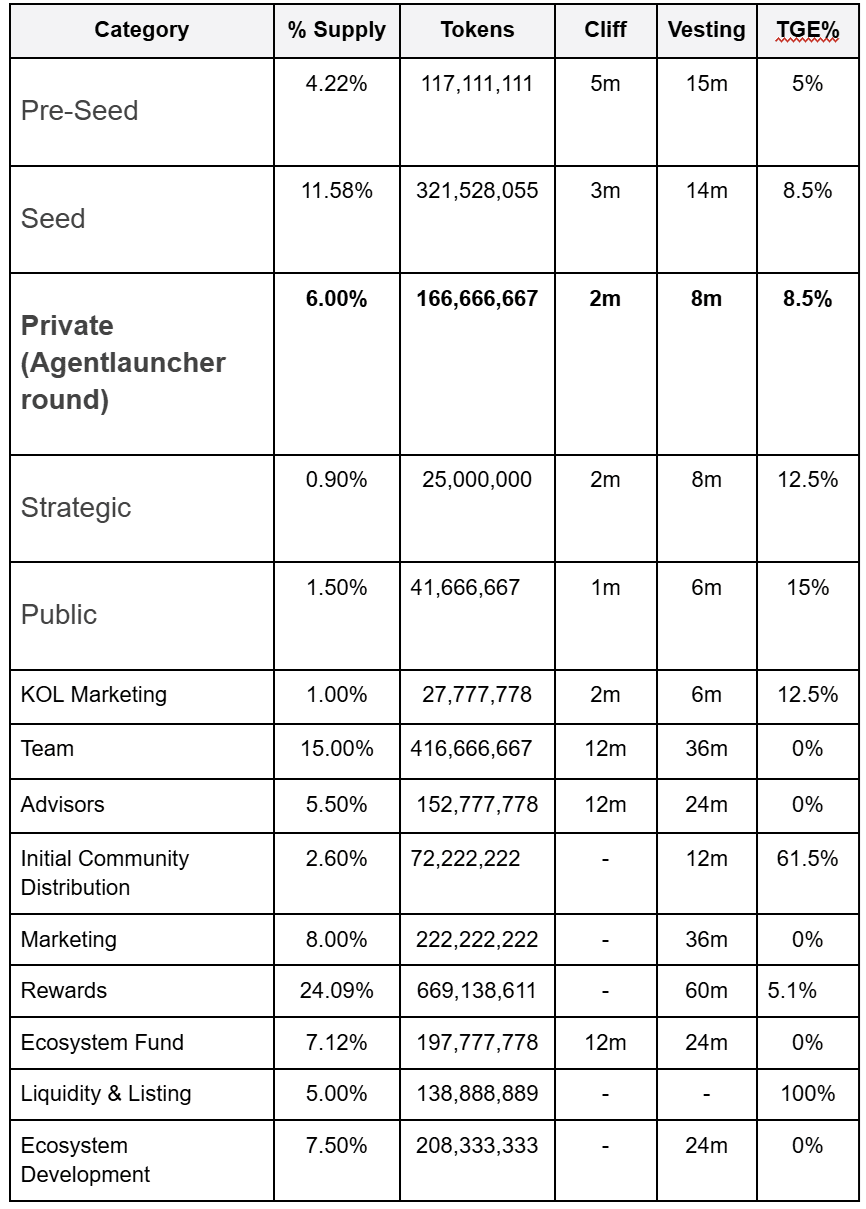 TokenomicsEverreach