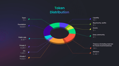 Tokenomics2.png