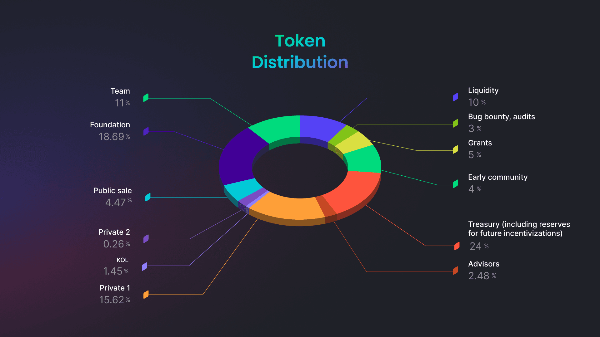 Tokenomics2.png