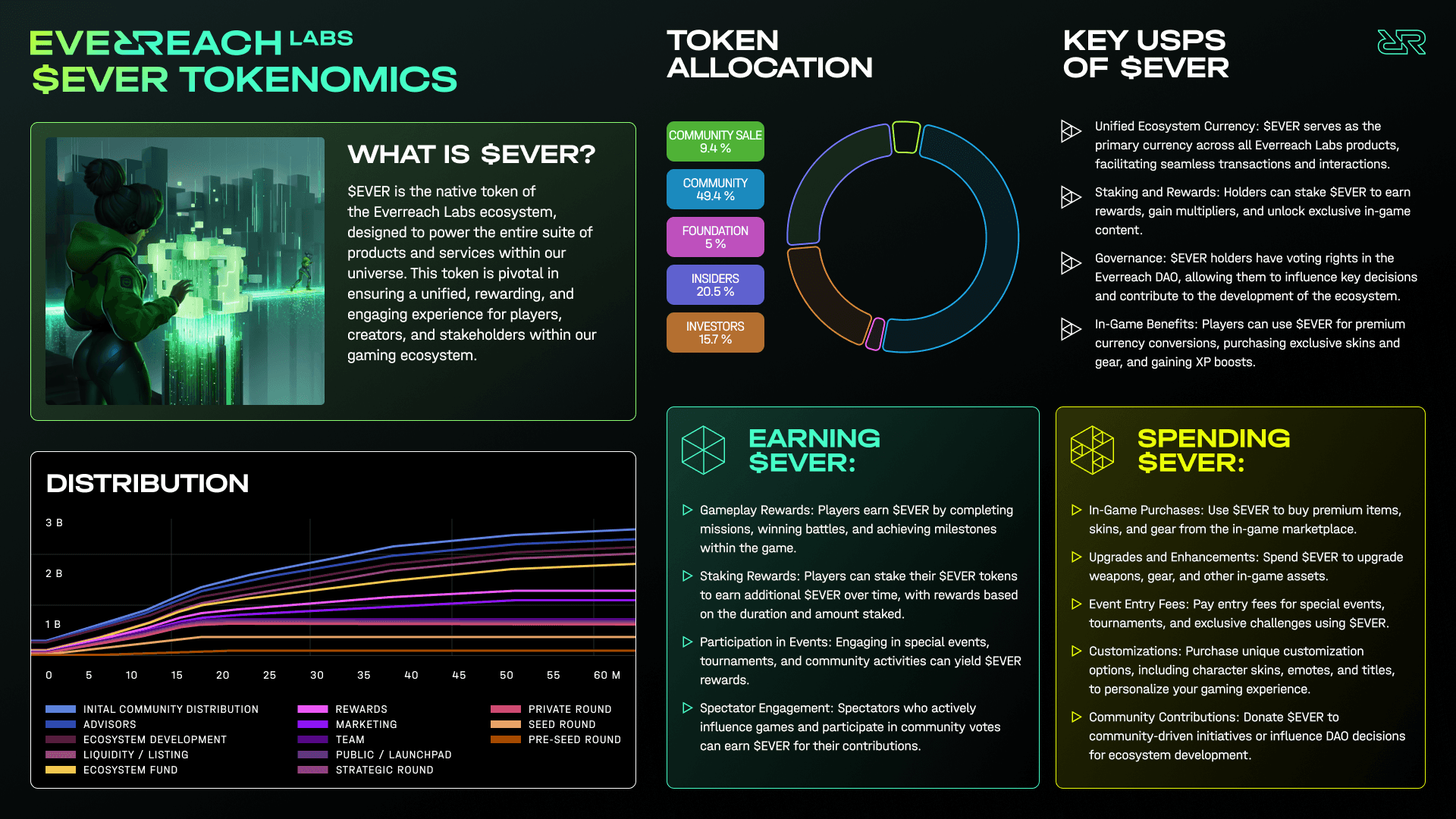 EverreachTokenomics