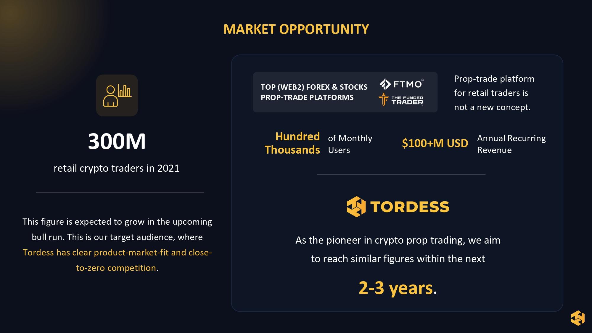 Tordess Pitch Deck