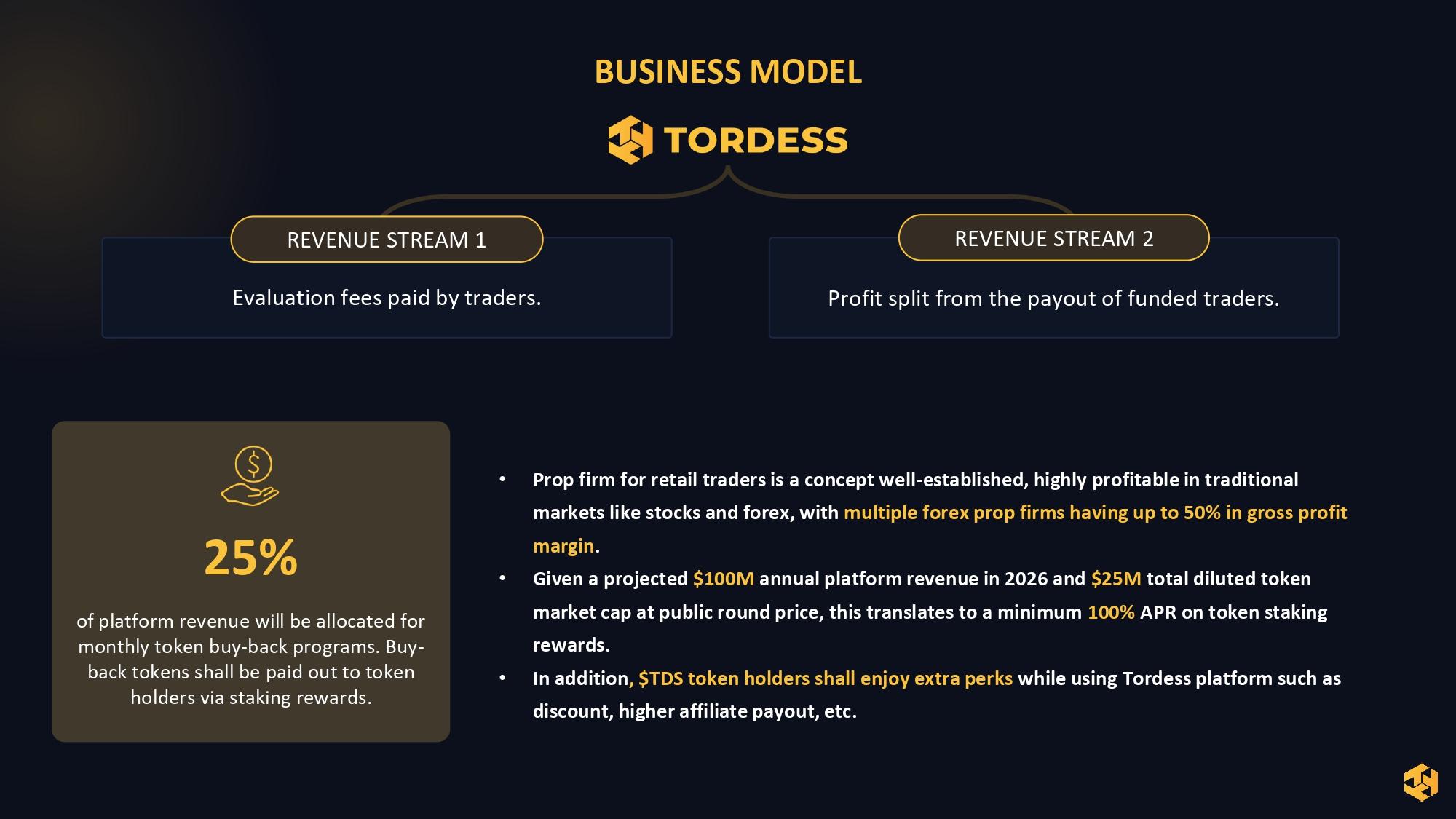 Tordess Pitch Deck