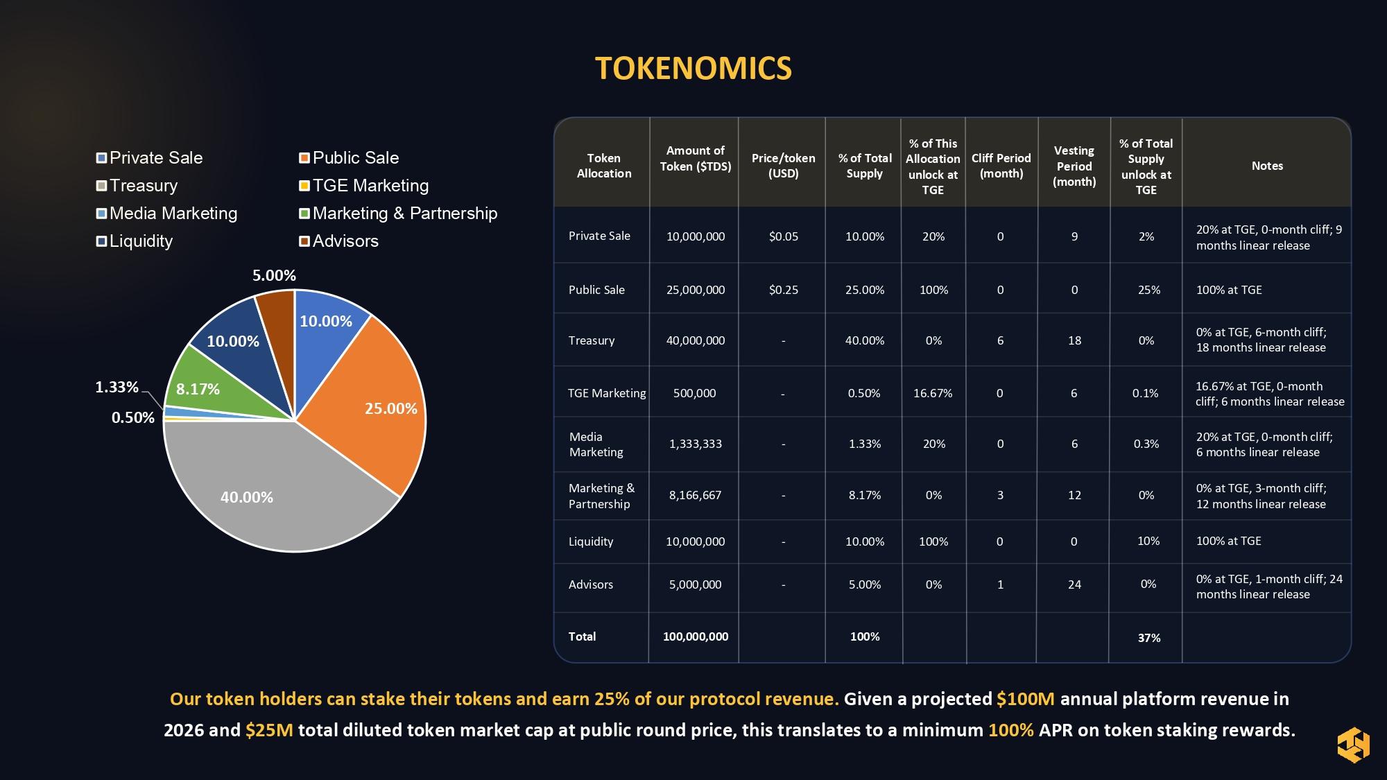 Tordess Pitch Deck